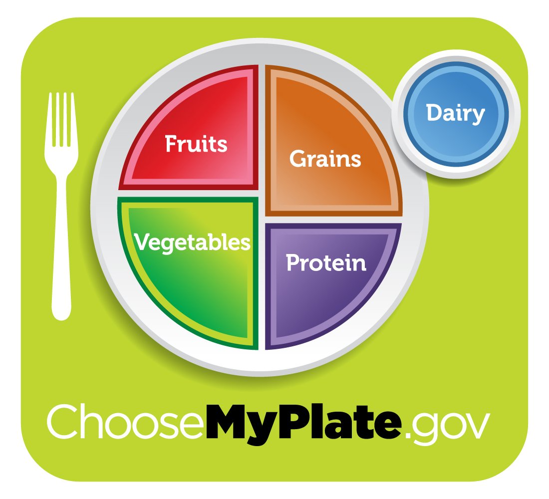 www.ChooseMyPlate.gov